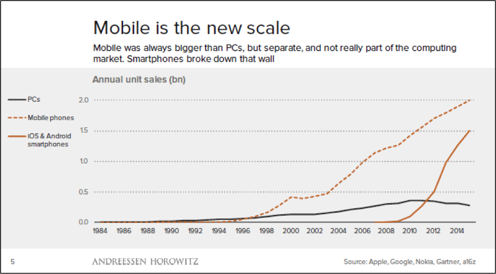 mobilenewscale